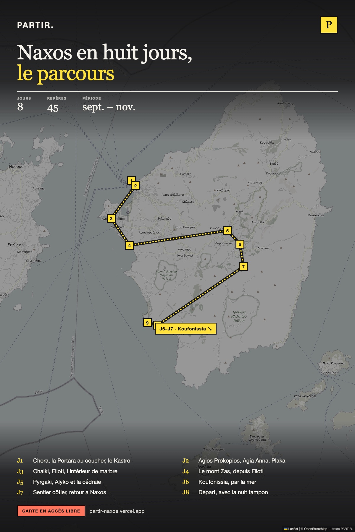 Le parcours de huit jours tracé sur la carte de Naxos : neuf étapes numérotées relient Chora, les plages de la côte ouest, les villages de l'intérieur, le mont Zas et la côte sud, avant la traversée vers Koufonissia.